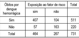 Bioestatistica e Epidemiologia 21/2025